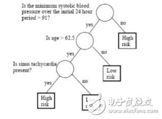 斯坦福