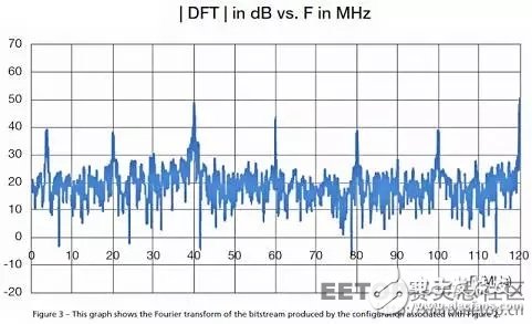 如何用单个 Xilinx FPGA 芯片数字化数百个信号?