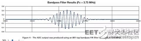 如何用单个 Xilinx FPGA 芯片数字化数百个信号?