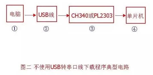 51单片机