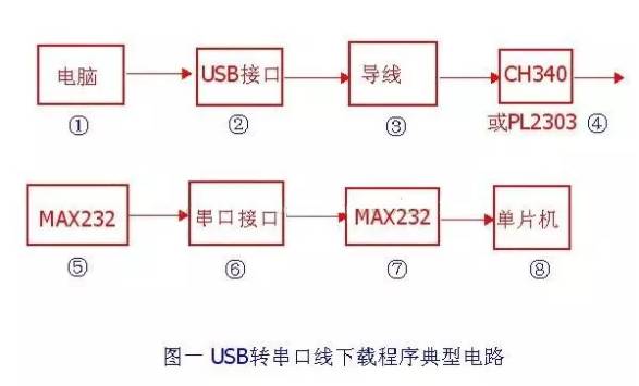 51单片机