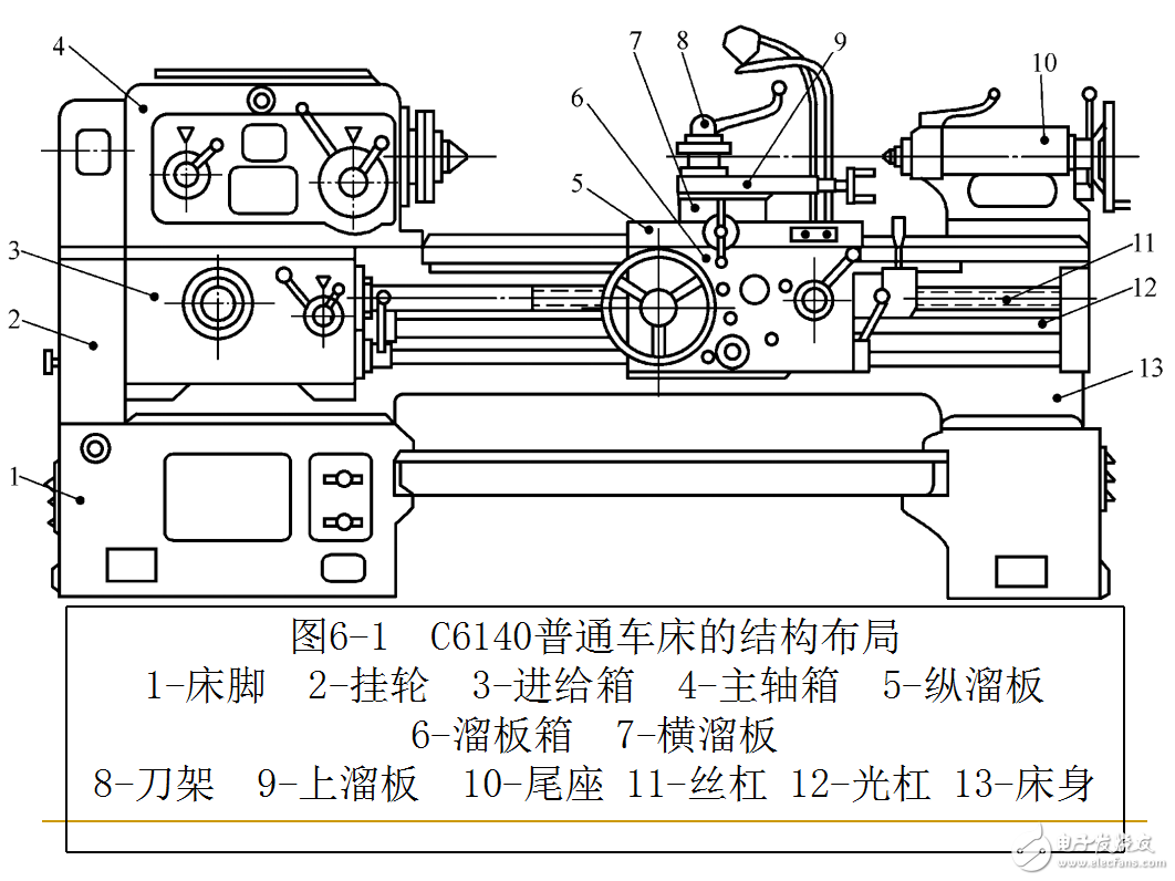 机电一体化系统设计实例教程