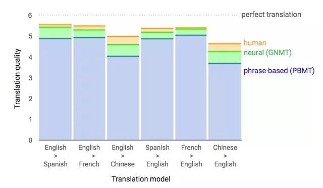 对2017年深度学习所取得的成就进行盘点