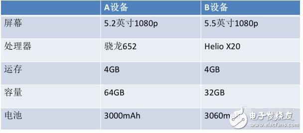 骁龙652