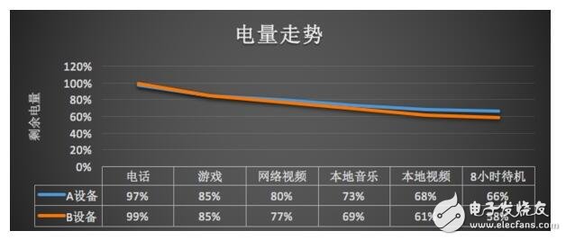 骁龙652