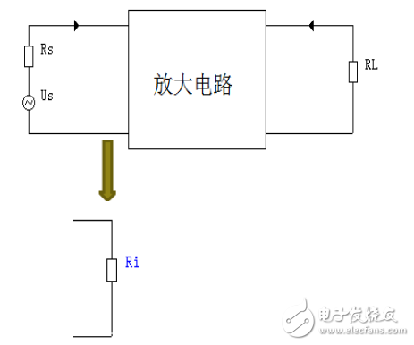 阻抗是什么_输入阻抗和输出阻抗的理解