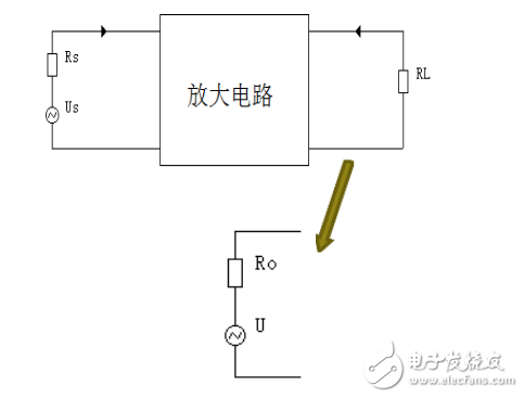 阻抗是什么_输入阻抗和输出阻抗的理解