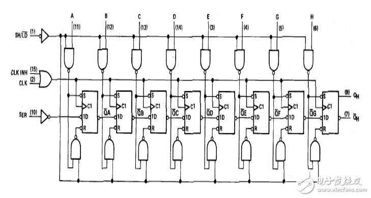 74HC165