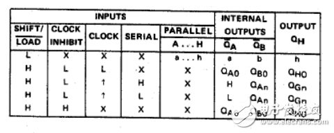 74HC165