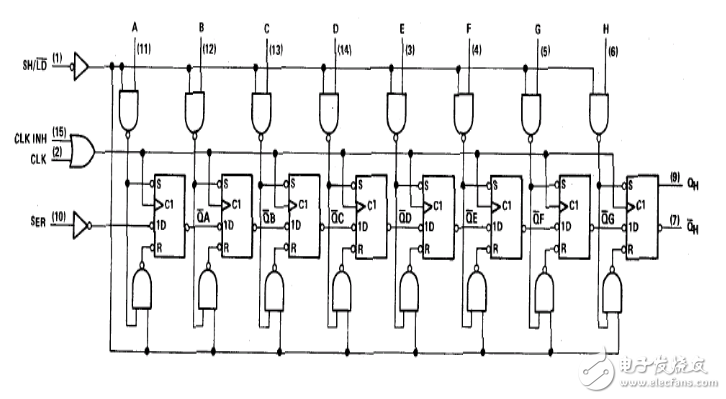 74HC165