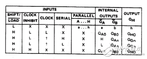 74HC165