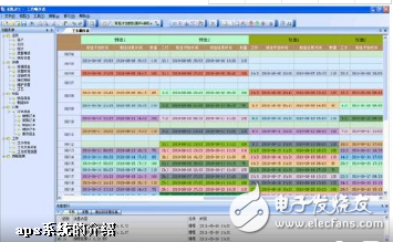 详细剖析APS软件