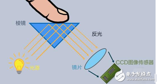 屏下指纹解锁终于做出来了_不是苹果三星_而是国产手机