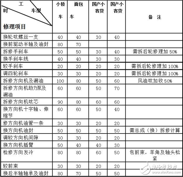 汽车仪表盘