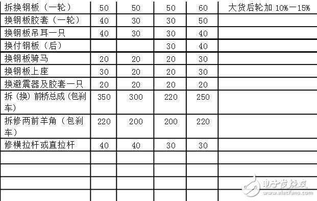 汽车仪表盘