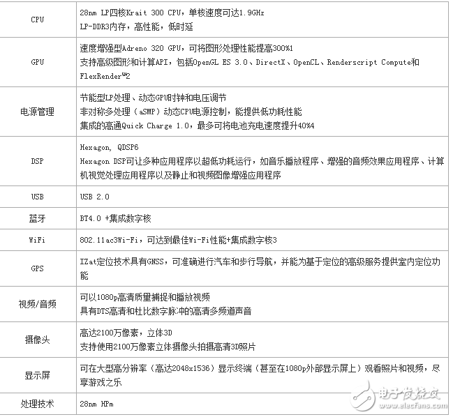 搭载高通骁龙600处理器的手机有哪些