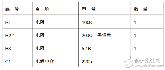 捕鼠器