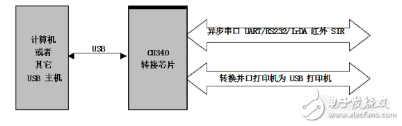 引脚图