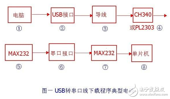 ch340g单片机下载程序电路原理