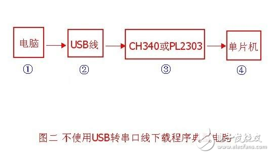 ch340g单片机下载程序电路原理