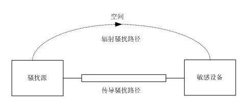 电源管理