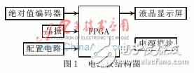 基于Verilog HDL的一种绝对值编码器实时读出算法