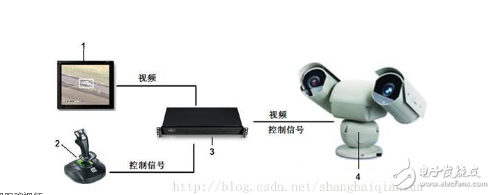 视频图像处理威廉希尔官方网站
应用探析_图像处理威廉希尔官方网站
在视频监视中的应用