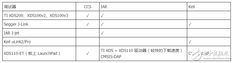 msp432