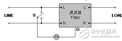 滤波器