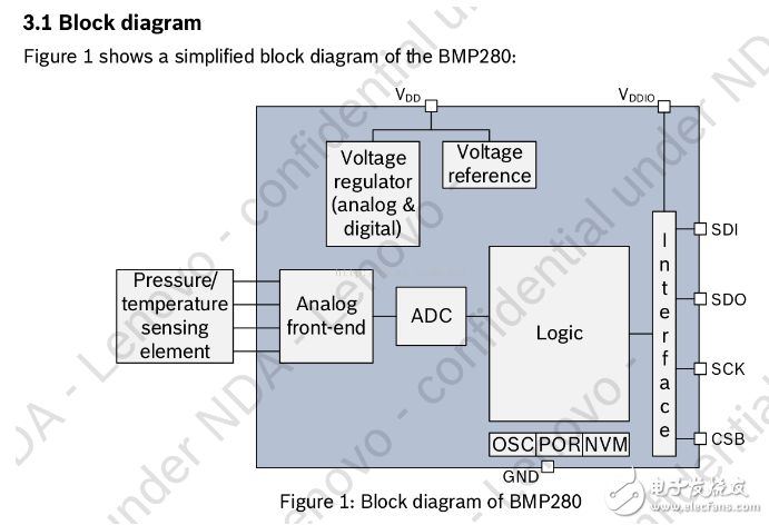 I2C