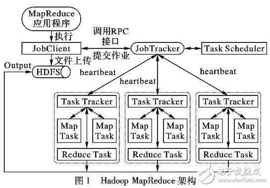 基于HRank社交网络用户影响力评价算法