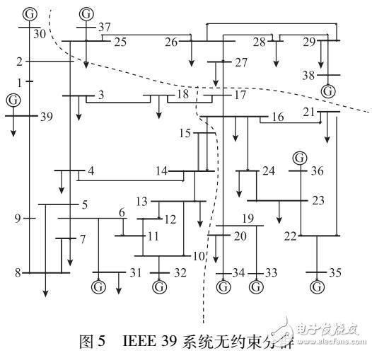 基于谱聚类的柔性直流落点约束的搜索算法