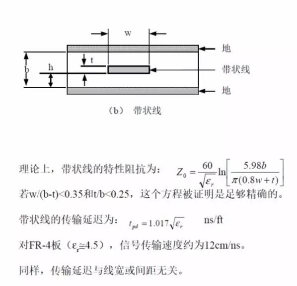 PCB板