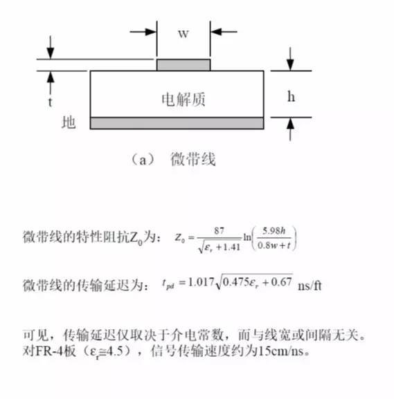 PCB板