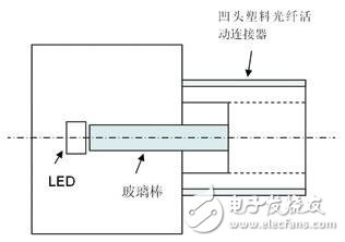 成本低,结构简单的短距离通信系统