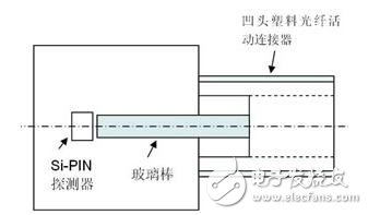 成本低,结构简单的短距离通信系统