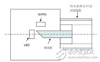 成本低,结构简单的短距离通信系统