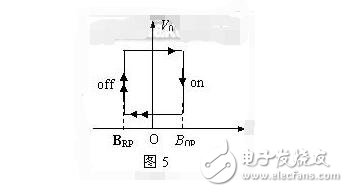 传感器