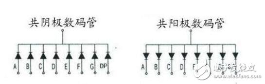 数码管