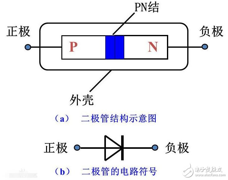 整流二极管