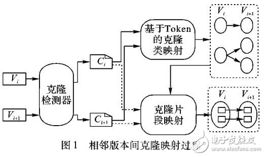 软件多版本中自动提取克隆谱系