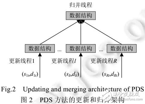 一种并行数据流方法