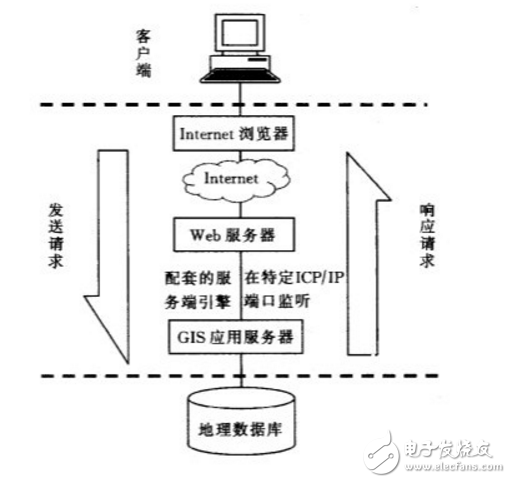 WebGIS