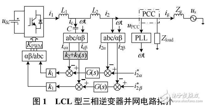 弱电网下系统敏感度的逆变器控制方法