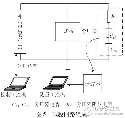 直流电缆雷电冲击电压波形参数控制