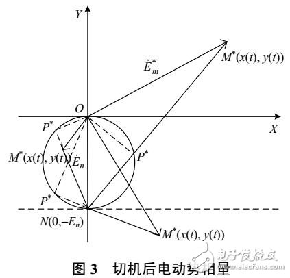 高频切机措施对失步振荡中心迁移的影响