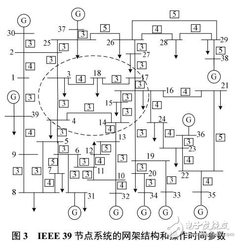 输电元件损坏的电力网架时序恢复策略