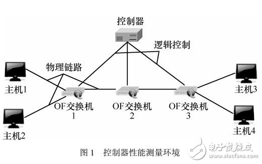 基于预装流表并滤除冗余分组