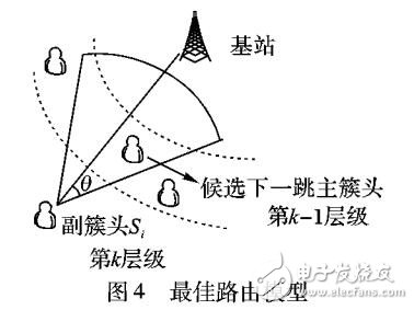 基于位置信息的双簇头路由算法