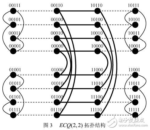 ECQ在MM模型下的条件诊断度研究